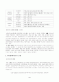 방송대_22학년도1학기)_학교교육과청소년(공통) - 초등학교 방과후학교 운영계획서 및 프로그램 분석 4페이지