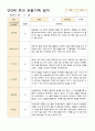 어린이집 만 3세 3~5월 유아 관찰기록 18명 2페이지