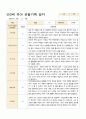 어린이집 만 3세 3~5월 유아 관찰기록 18명 4페이지