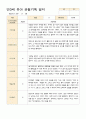 어린이집 만 3세 3~5월 유아 관찰기록 18명 6페이지