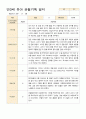 어린이집 만 3세 3~5월 유아 관찰기록 18명 9페이지