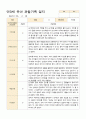 어린이집 만 3세 3~5월 유아 관찰기록 18명 11페이지