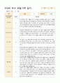 어린이집 만 3세 3~5월 유아 관찰기록 18명 15페이지