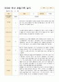 어린이집 만 3세 3~5월 유아 관찰기록 18명 16페이지