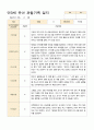 어린이집 만 3세 3~5월 유아 관찰기록 18명 18페이지