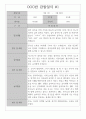 만1세 관찰일지 2학기 7명 / 일상생활,놀이활동 관찰일지 / 영역별 평가 및 해석 첨부 1페이지
