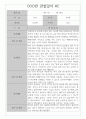 만1세 관찰일지 2학기 7명 / 일상생활,놀이활동 관찰일지 / 영역별 평가 및 해석 첨부 2페이지