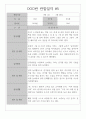 만1세 관찰일지 2학기 7명 / 일상생활,놀이활동 관찰일지 / 영역별 평가 및 해석 첨부 5페이지