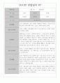 만1세 관찰일지 2학기 7명 / 일상생활,놀이활동 관찰일지 / 영역별 평가 및 해석 첨부 7페이지