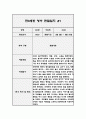 만0세 1년 영역별 관찰일지 (아주 자세합니다,발달평가 포함 관찰일지) 2페이지
