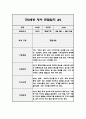 만0세 1년 영역별 관찰일지 (아주 자세합니다,발달평가 포함 관찰일지) 3페이지