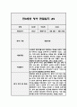 만0세 1년 영역별 관찰일지 (아주 자세합니다,발달평가 포함 관찰일지) 4페이지