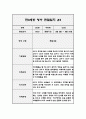 만0세 1년 영역별 관찰일지 (아주 자세합니다,발달평가 포함 관찰일지) 5페이지