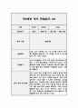 만0세 1년 영역별 관찰일지 (아주 자세합니다,발달평가 포함 관찰일지) 6페이지