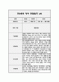 만0세 1년 영역별 관찰일지 (아주 자세합니다,발달평가 포함 관찰일지) 9페이지