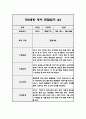 만0세 1년 영역별 관찰일지 (아주 자세합니다,발달평가 포함 관찰일지) 11페이지