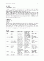 성인간호 DI Case Study 2페이지