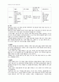 성인간호 DI Case Study 3페이지