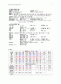 성인간호 DI Case Study 8페이지