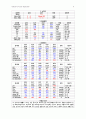 성인간호 DI Case Study 9페이지