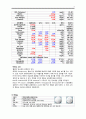 성인간호학 ESRD Case Study 9페이지