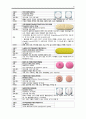 성인간호학 ESRD Case Study 10페이지