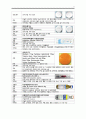 성인간호학 ESRD Case Study 11페이지