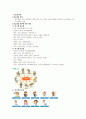 성인간호학 당뇨( DM, diabetes melitus) 3페이지