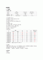 성인간호학 Bronchial Asthma (기관지천식) 10페이지