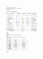 성인간호학 Bronchial Asthma (기관지천식) 11페이지