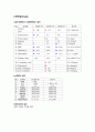 성인간호학 Bronchial Asthma (기관지천식) 13페이지