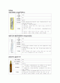 성인간호학 Bronchial Asthma (기관지천식) 14페이지