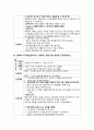 성인간호학 Bronchial Asthma (기관지천식) 21페이지