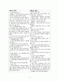 모성간호학 조기 양막 파열 산욕기 case study 6페이지