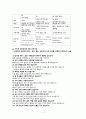 모성간호학 조기 양막 파열 산욕기 case study 10페이지