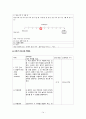 모성간호학 조기 양막 파열 산욕기 case study 17페이지