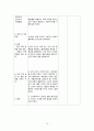 모성간호학 조기 양막 파열 산욕기 case study 18페이지