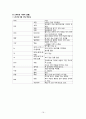 모성간호학 조기 양막 파열 산욕기 case study 19페이지