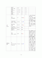 모성간호학 조기 양막 파열 산욕기 case study 21페이지