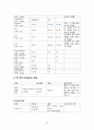 모성간호학 조기 양막 파열 산욕기 case study 23페이지
