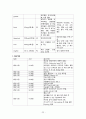 모성간호학 조기 양막 파열 산욕기 case study 25페이지
