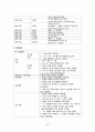 모성간호학 조기 양막 파열 산욕기 case study 26페이지