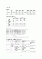 모성간호학 자궁하수(Uterine prolapse) 25페이지