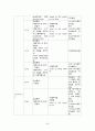 모성간호학 자궁하수(Uterine prolapse) 26페이지