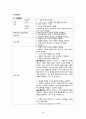 모성간호학 자궁하수(Uterine prolapse) 27페이지