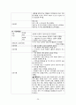 모성간호학 자궁하수(Uterine prolapse) 28페이지