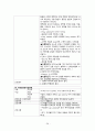 모성간호학 자궁하수(Uterine prolapse) 30페이지