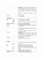 모성간호학 자궁하수(Uterine prolapse) 31페이지