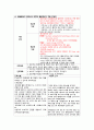 성인간호학 SAH Case 11페이지