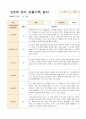 어린이집 만5세 유아 관찰기록일지  3~5월 18명 1페이지
